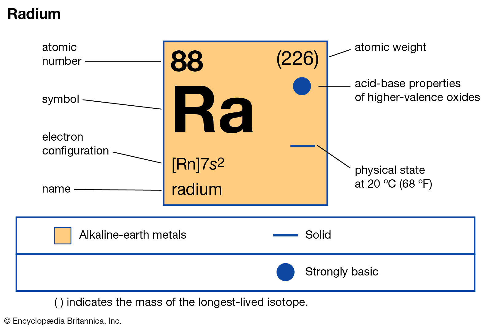 What is radium